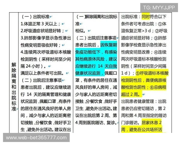 了解lbet体育的操作流程和安全保障措施确保每一次投注都安心无忧