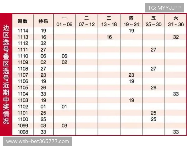 提升竞猜胜率——365竞猜网址专家推荐的实用投注技巧分享 提升竞猜胜率——365竞猜网址专家推荐的实用投注技巧分享