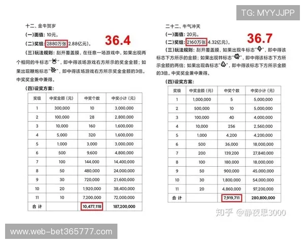 了解8xbet官方首页的最新优惠政策及彩金领取方式提升你的中奖几率