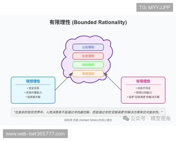 结合心理学分析yin bet如何影响玩家的决策行为