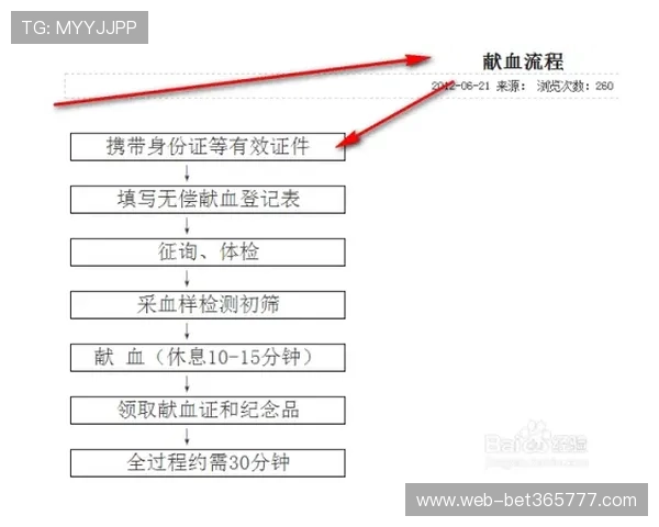 allbet手机版用户注册流程详细步骤及注意事项全攻略