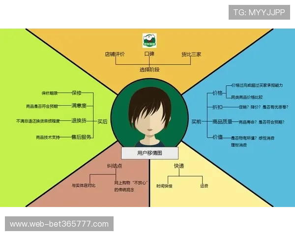 b0b体育用户评价与口碑分析：真实用户体验助你做出明智选择