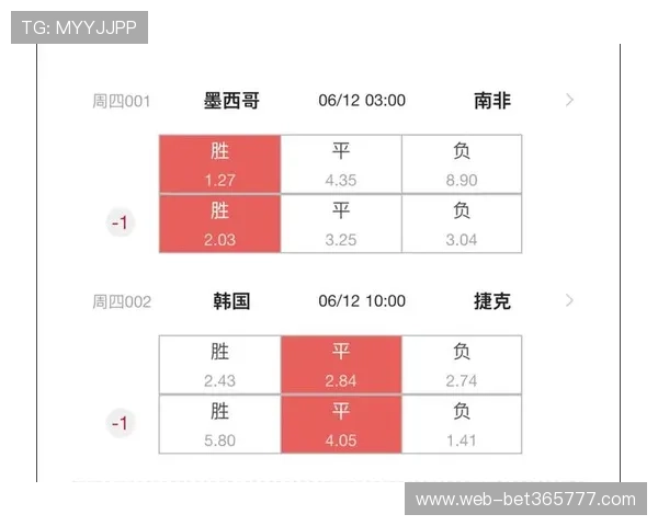 2026年世界杯南非对阵韩国比赛今日赛程详细安排与直播时间介绍